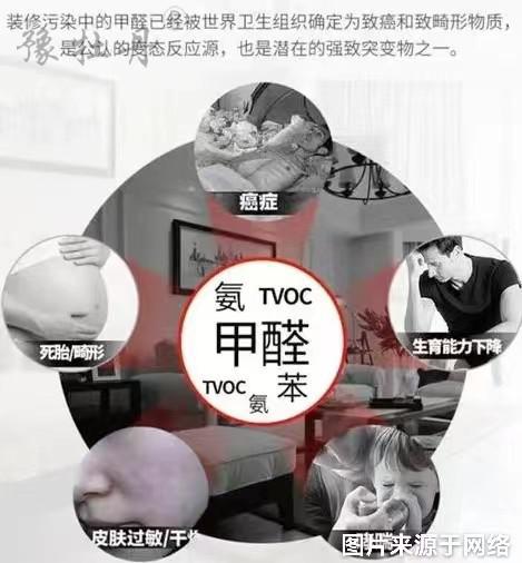甲醛你了解多少?教你如何应对 本文件由全国林化星空官方端网站入口新